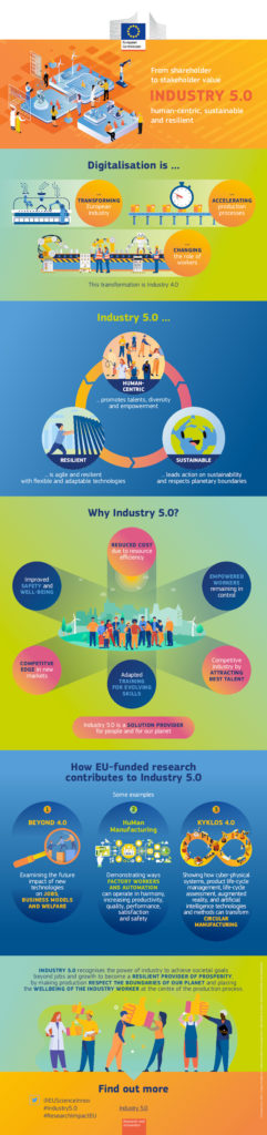 EU-European Commission - Industry 5.0 towards a sustainable, human centric and resilient European industry - Infographics