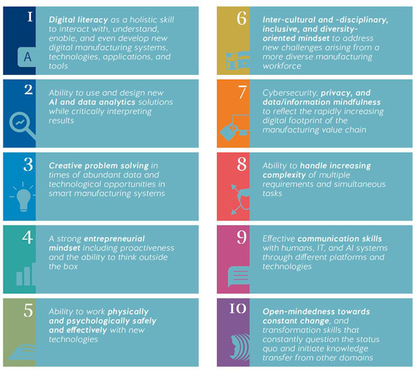 World Manufacturing Forum's top ten skills for the future of manufacturing