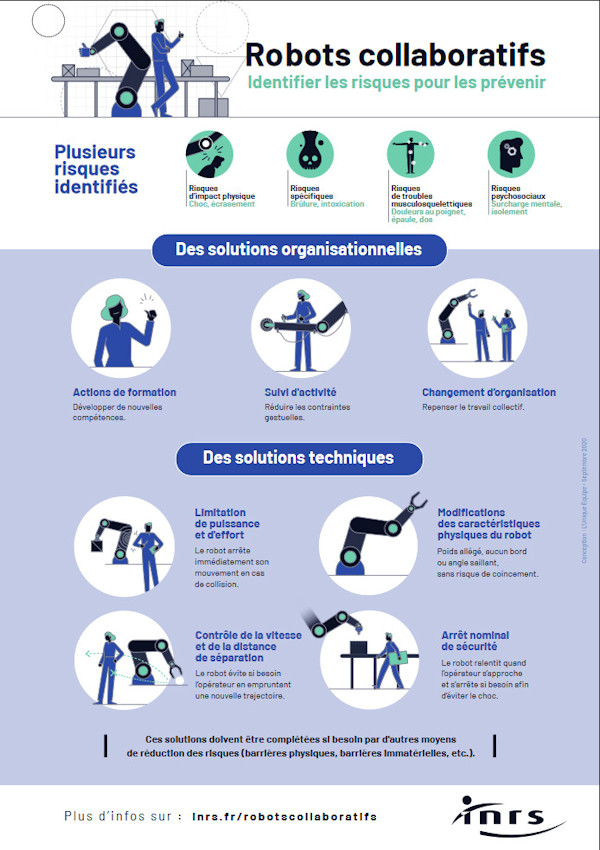 infographie INRS identifier les risques liés aux cobots