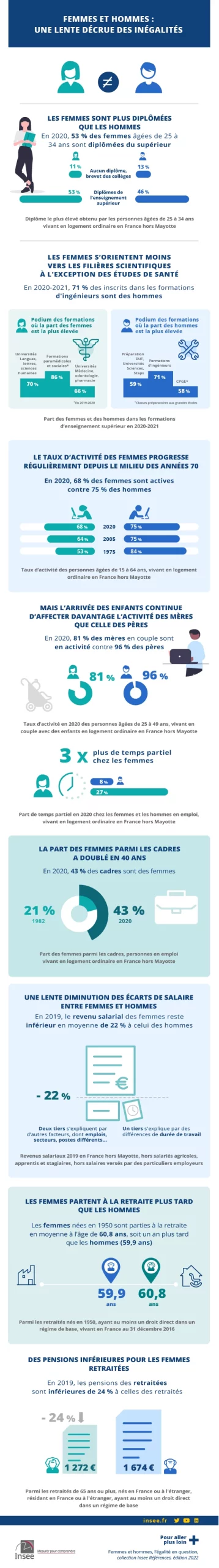 infographie femmes et hommes une lente decrue des inegalites extrait