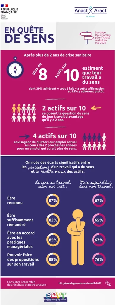 ANACT infographie sondage SQVT 2022 Opinion Way - Sens au Travail