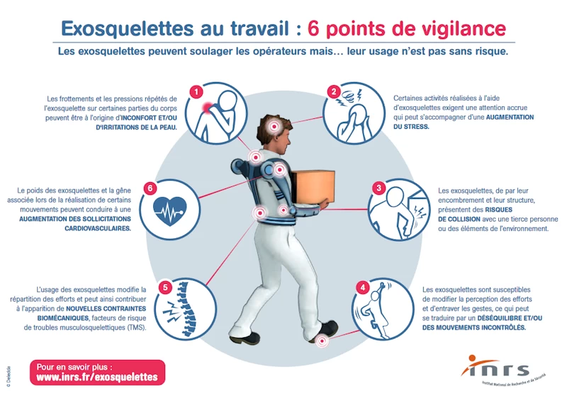 exosquelettes au travail 6 points de vigilance infographie inrs
